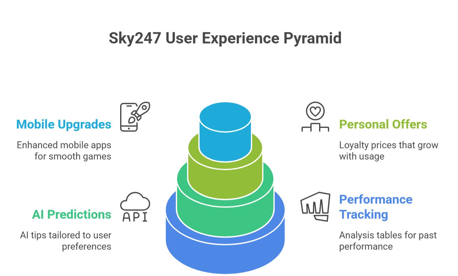 New Features coming to sky247 in 2025