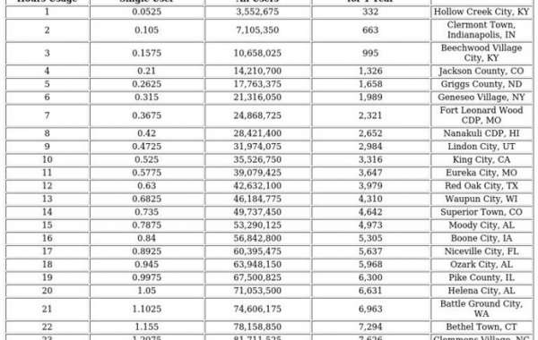 Digital Energy Demand: How Online Habits Impact Power