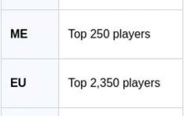 Kim Kardashian in Fortnite: Unlock Free Skins Guide